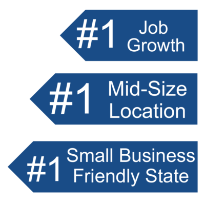 Reno was voted #1 City for Job Growth. Reno, Nevada voted #1 for Great Mid-Size Location. Reno, Nevada voted #1 for Small Business Friendly State.